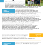 2024-2025 CHJC Annual Impact Report - Donor Recognition page listing Safety Supporter, Pathway Partner, and Relationship Builder donors